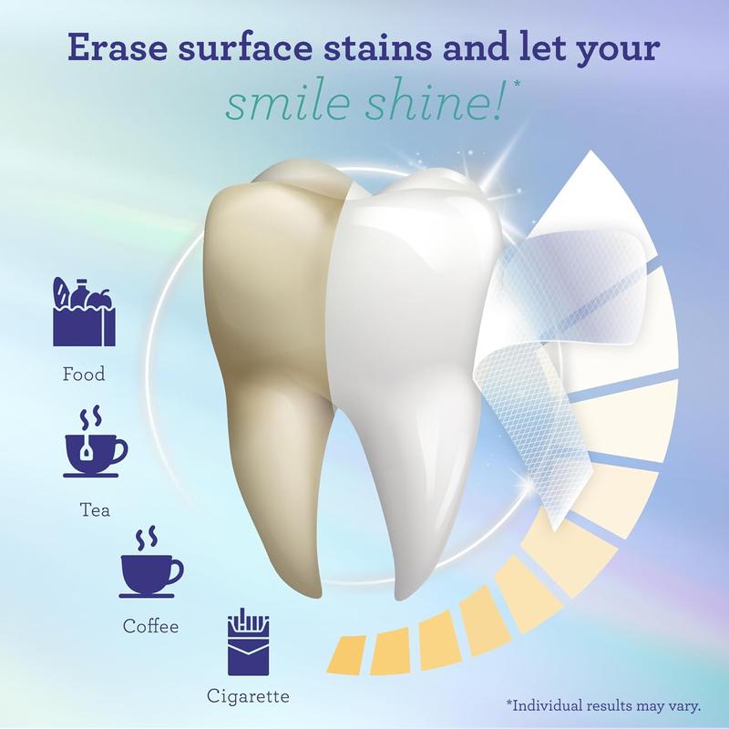 π±Final 3 hours 70% off π₯ GurnNanBa Teeth Whitening Strips (7-day treatment) - Reveal Your Brightest Smile